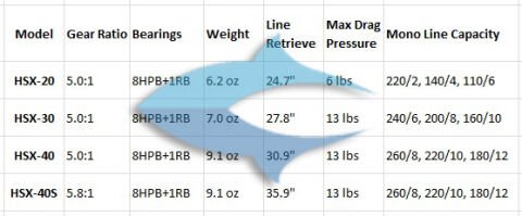 Okuma Helios HSX-20 FD Olta Makinesi