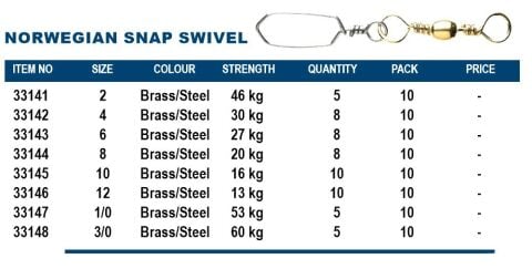 Okuma Norwegian Snap Swivel Brass 2 Numara 5 Adet