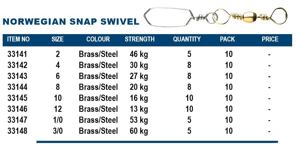 Okuma Norwegian Snap Swivel Brass 4 Numara 8 Adet