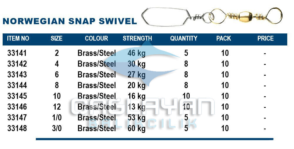 Okuma Norwegian Snap Swivel Brass 8 Numara 8 Adet