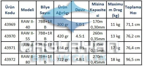 Okuma Raw II 65 FD Olta Makinesi
