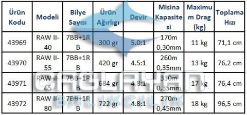 Okuma Raw II 65 FD Olta Makinesi