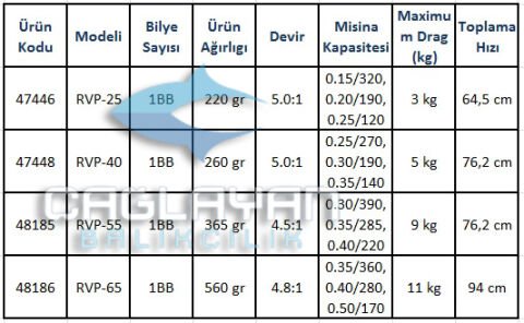 Okuma Revenger Pro RVP-65 Olta Makinesi