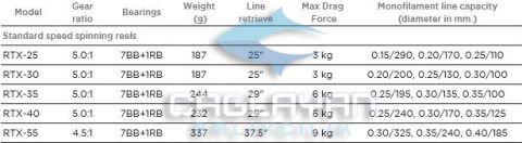Okuma RTX-55 FD Olta Makinesi