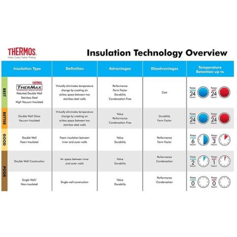 Thermos SK2020 Staınless King X Large 2 Lt Midnight Blue 190436