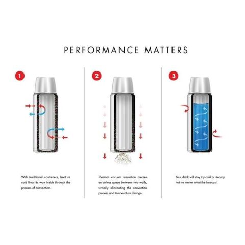 Thermos SK2020 Staınless King X Large 2 Lt Midnight Blue 190436