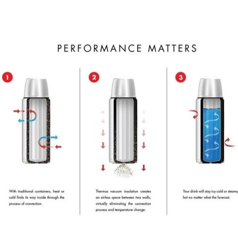 Thermos SK2010 Staınless King Large 1.2L Cranberry 140936