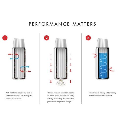 Thermos SK2010 Staınless King Large 1.2L Midnight Blue SK2010MB6