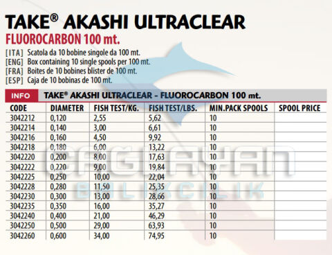 Lıneaeffe Akashı Ultra Fuoro Carbon 100Mt Misine 0.50 mm