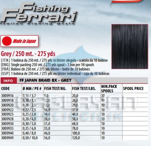 Lineaeffe Japon Braid Grey 250 mt 8 Örgü ip 0.20 mm