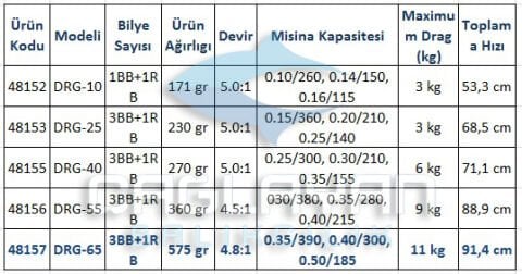 Okuma Dead Ringer FD DRG-40 Olta Makinesi