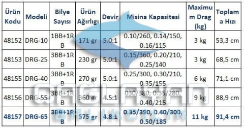 Okuma Dead Ringer FD DRG-55 Olta Makinesi