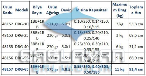 Okuma Dead Ringer FD DRG-55 Olta Makinesi