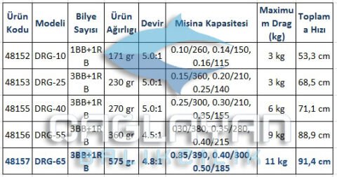 Okuma Dead Ringer FD DRG-65 Olta Makinesi