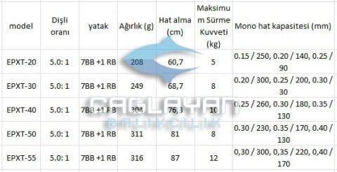 Okuma Epixor EPXT-40 Olta Makinesi