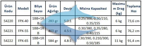 Okuma Fına Pro XP FD-55 Olta Makinesi