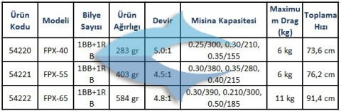 Okuma Fına Pro XP FD-65 Olta Makinesi