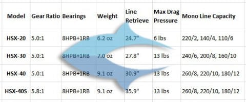 Okuma Helios HSX-40 FD Olta Makinesi