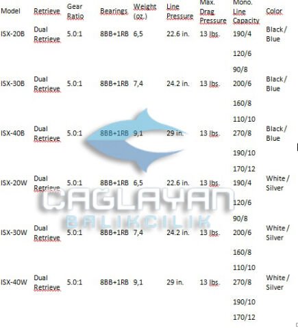 Okuma Inspira FD ISX-40B Olta Makinesi