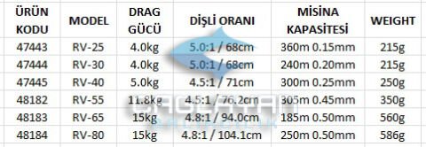 Okuma Revenger RV-25 FD Olta Makinesi