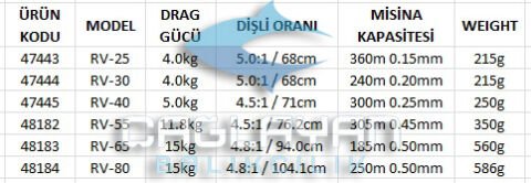 Okuma Revenger RV-65 FD Olta Makinesi