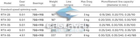 Okuma RTX-40 FD Olta Makinesi