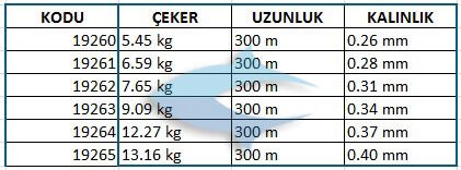 Okuma Seabass 300 mt 27,00 lb 12,27 kg 0,37 mm Moss Green Misina