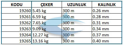 Okuma Seabass 300 mt 27,00 lb 12,27 kg 0,37 mm Moss Green Misina