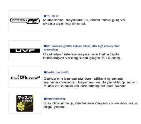 Daiwa Gekkabijin Dura Braid 150m İp Misina PE 0.15