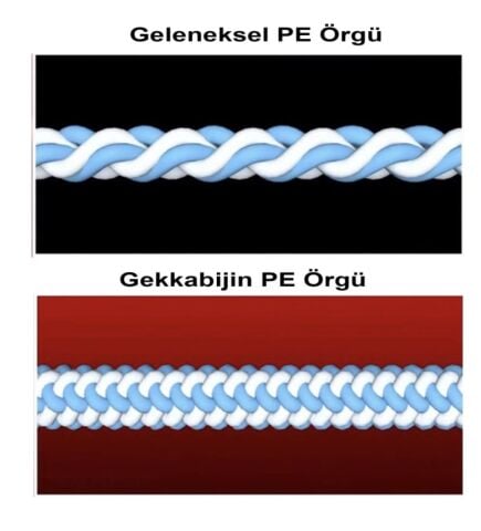 Daiwa Gekkabijin Dura Braid 150m İp Misina PE 0.2