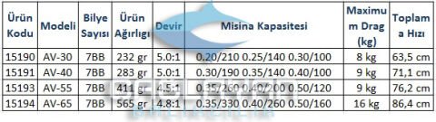 Okuma Avenger FD AV-55 Olta Makinesi