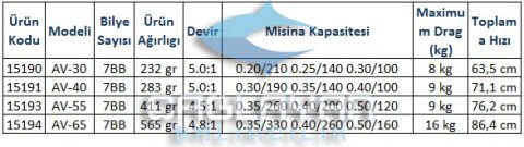 Okuma Avenger FD AV-65 Olta Makinesi