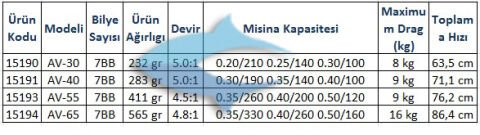 Okuma Avenger FD AV-80 Olta Makinesi